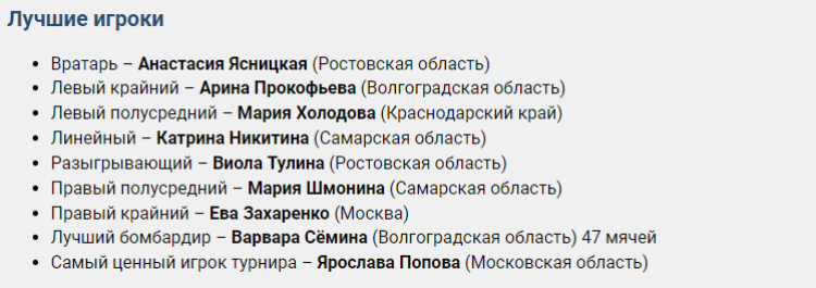 Гандбол - Ростов-на-Дону - девушки до 18 лет - лучшие игроки
