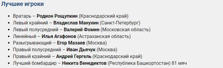Гандбол - Салават юноши до 17 лет - лучшие игроки