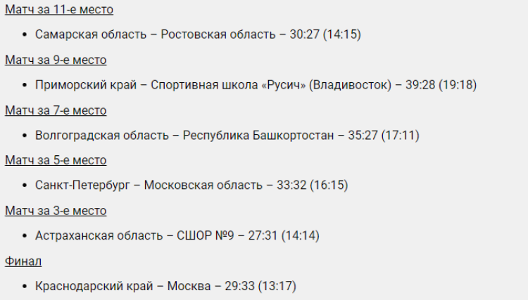 Гандбол - Салават юноши до 17 лет - плей-офф результаты