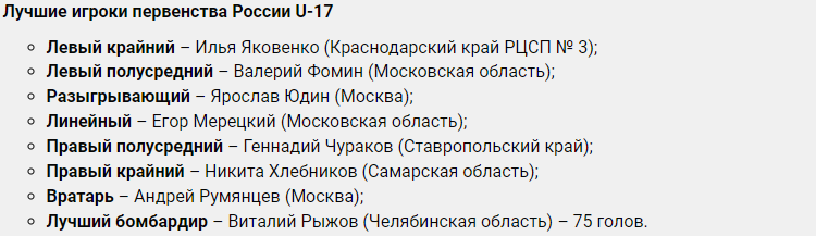 Гандбол - Салават юноши U17 - лучшие игроки