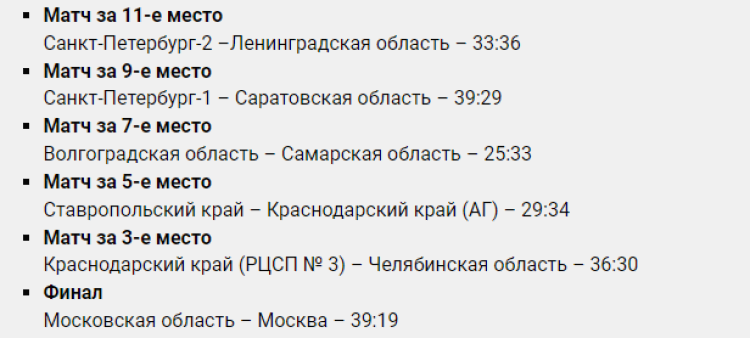 Гандбол - Салават юноши U17 - результаты стыков