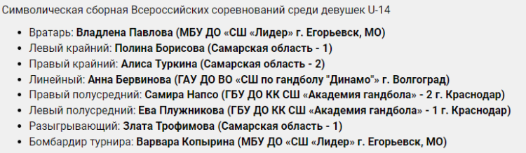 Гандбол - Тольятти девочки U14 - символическая сборная