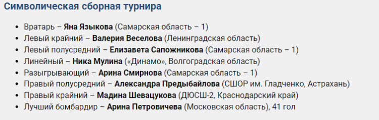 Гандбол - Тольятти девушки до 14 лет - лучшие игроки