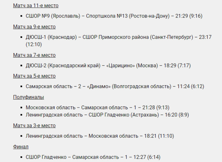 Гандбол - Тольятти девушки до 14 лет - плей-офф результаты