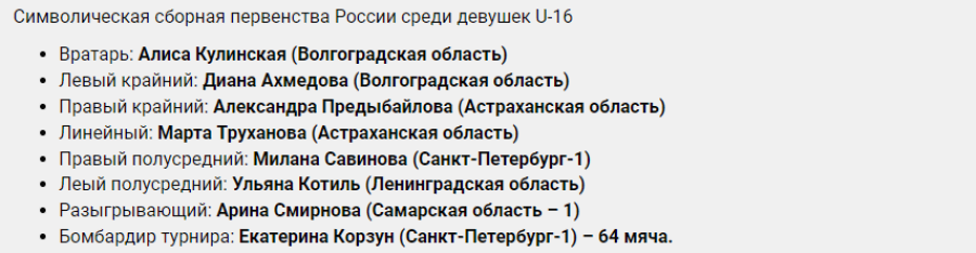 Гандбол - Тольятти девушки U16 - символическая сборная