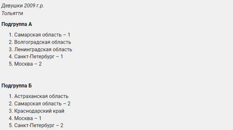 Гандбол - Тольятти девушки U16 - состав групп