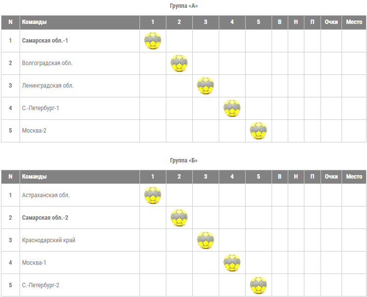 Гандбол - Тольятти девушки U16 - таблицы шахматки - перед стартом