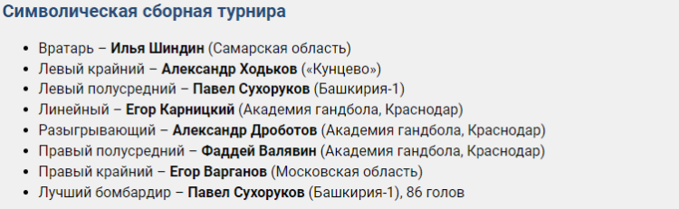 Гандбол - Тольятти юноши до 15 лет - лучшие игроки