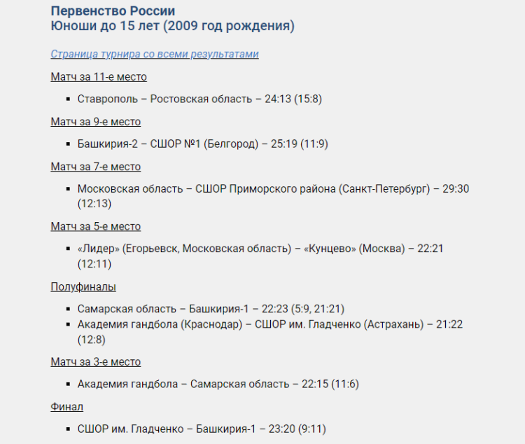 Гандбол - Тольятти юноши до 15 лет - плей-офф итог