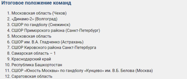 Гандбол - Тольятти юноши до 16 лет - итоговое положение команд