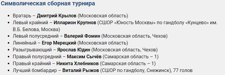 Гандбол - Тольятти юноши до 16 лет - лучшие игроки