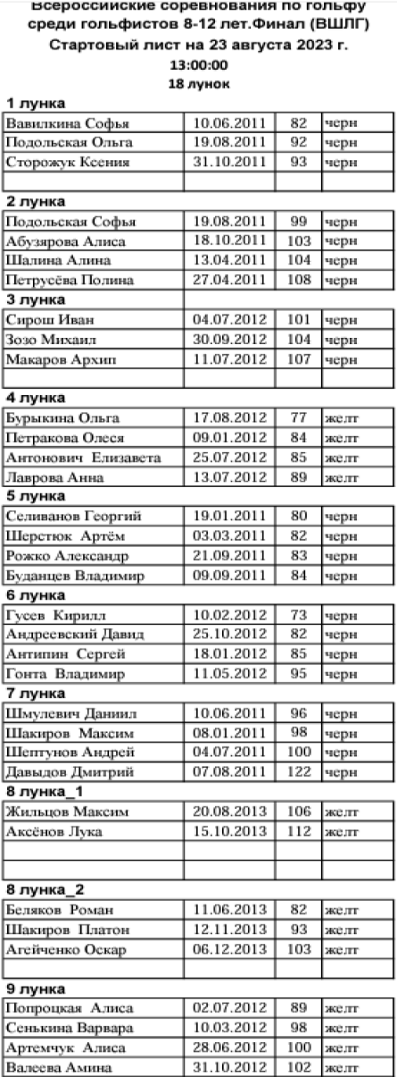Гольф - Куркино финал ВЛШ - финал старт-лист2