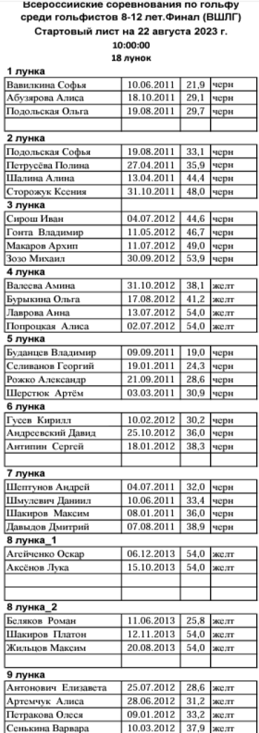 Гольф - Куркино финал ВШЛ - старт-лист1