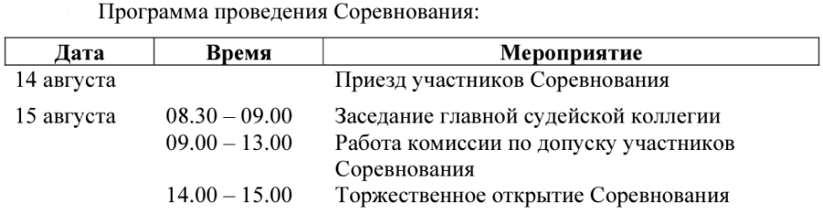 Гольф - СПб 17-18 лет 15-16 лет 10-14 лет - программа1
