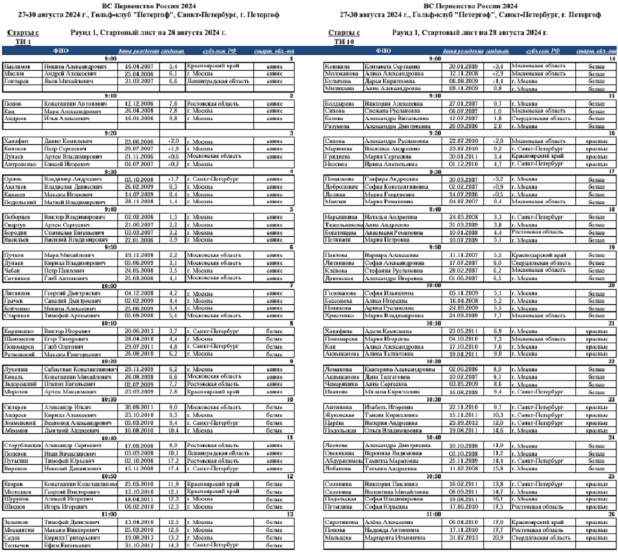 Гольф - СПб 2024 - Петергоф 17-18 лет 15-16 лет 10-14 лет - стартовый лист - 1й раунд