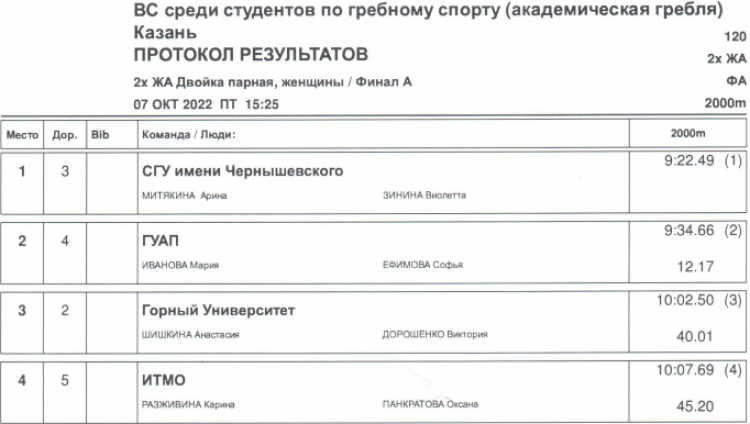 Гребля академическая - Казань студенты - юниорки финал3