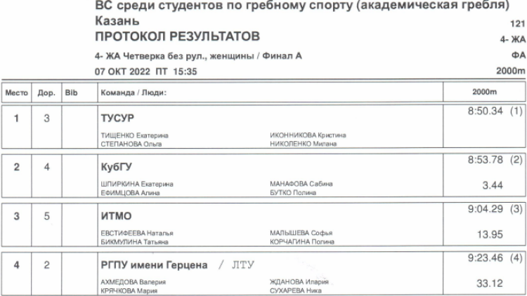 Гребля академическая - Казань студенты - юниорки финал4