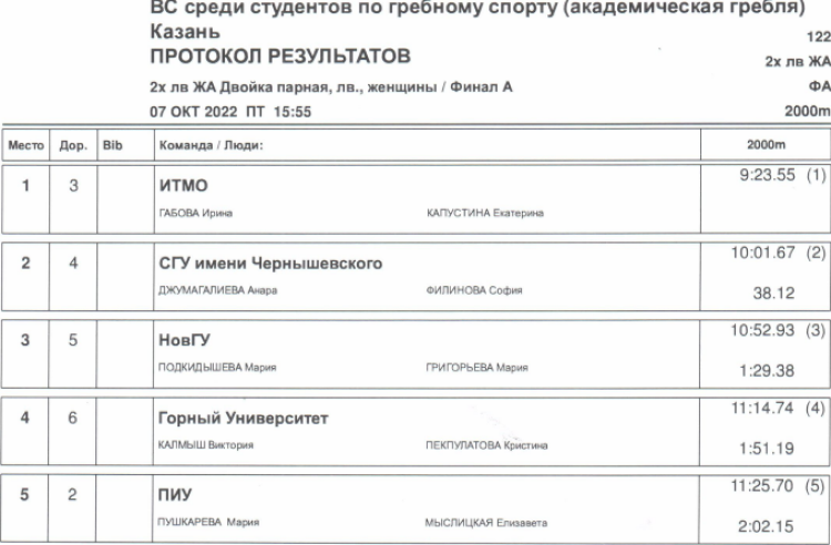 Гребля академическая - Казань студенты - юниорки финал5