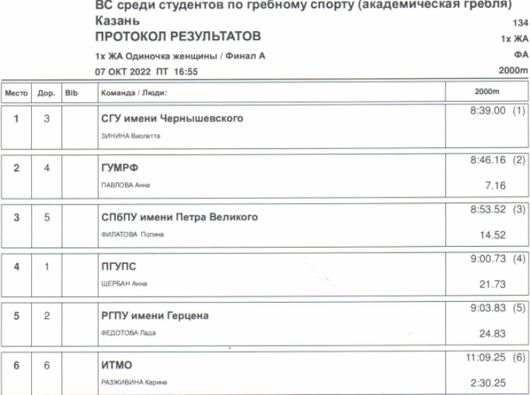 Гребля академическая - Казань студенты - юниорки финал6