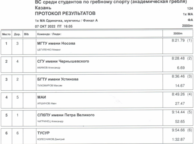 Гребля академическая - Казань студенты - юниоры финал1