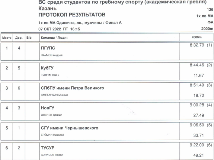 Гребля академическая - Казань студенты - юниоры финал2