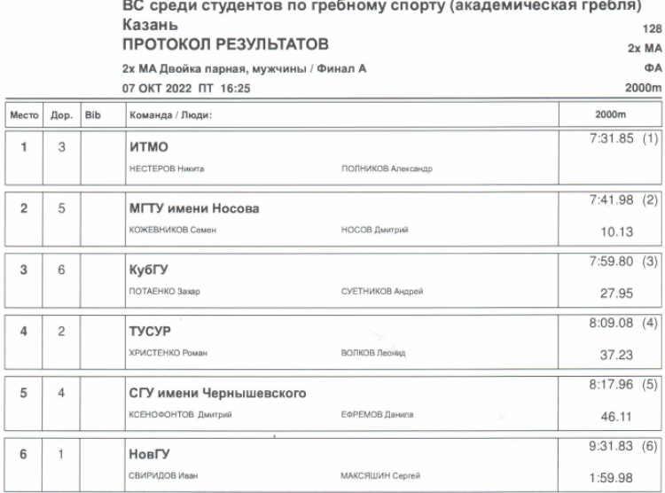 Гребля академическая - Казань студенты - юниоры финал3