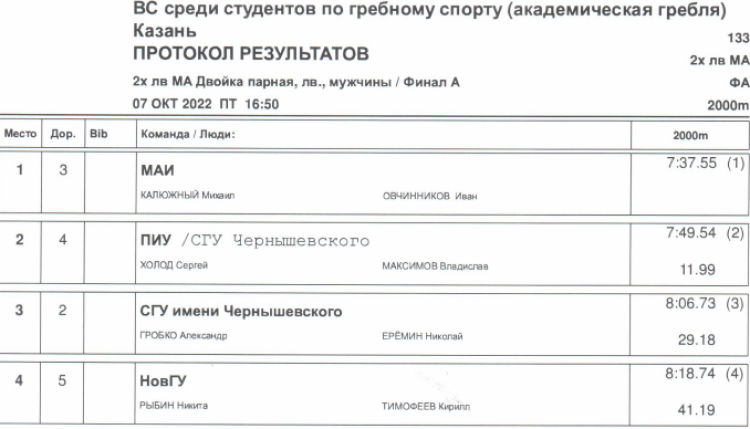 Гребля академическая - Казань студенты - юниоры финал6