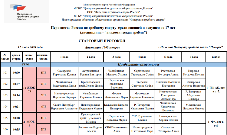 Гребля академическая - НН 2024 до 17 лет - стартовый протокол1