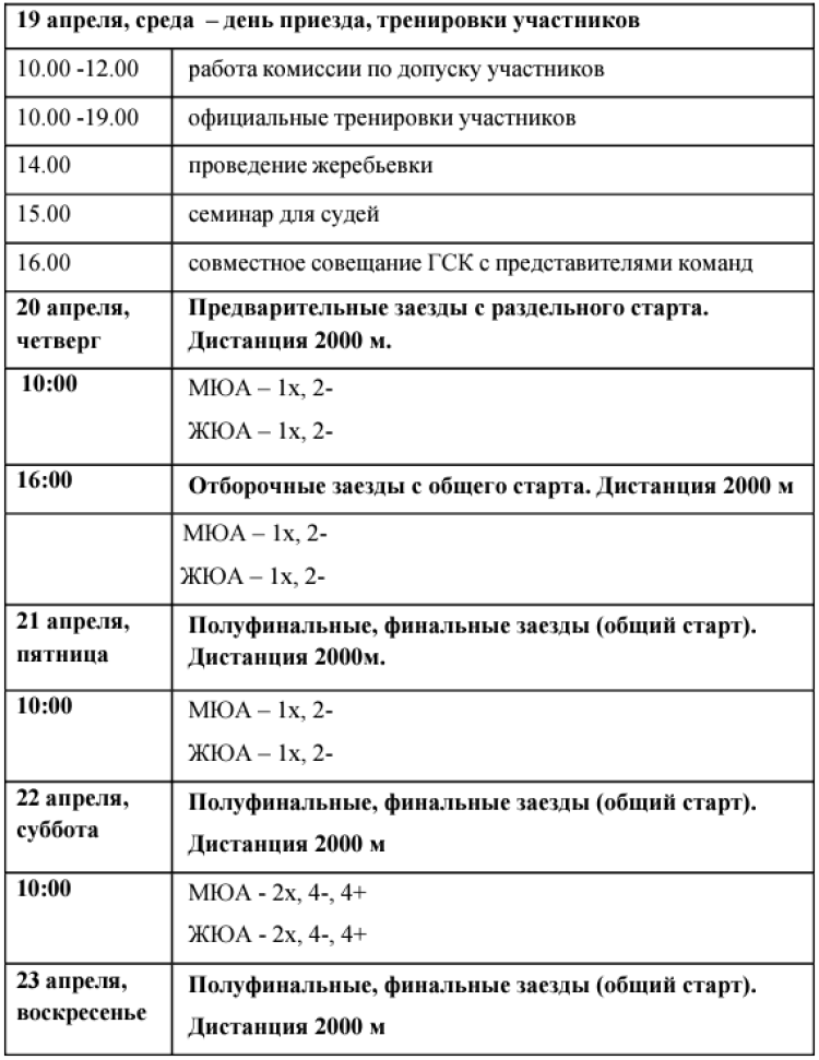 Гребля академическая - Ростоа-на-Дону на призы Спинева и Федоровцева - программа1
