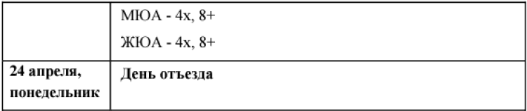 Гребля академическая - Ростоа-на-Дону на призы Спинева и Федоровцева - программа2