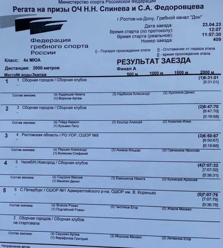 Гребля академическая - Ростов-на-Дону на призы Спинева и Федоровцева - юниоры четверка-х