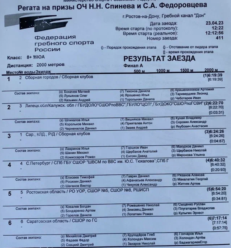 Гребля академическая - Ростов-на-Дону на призы Спинева и Федоровцева - юниоры восьмерка