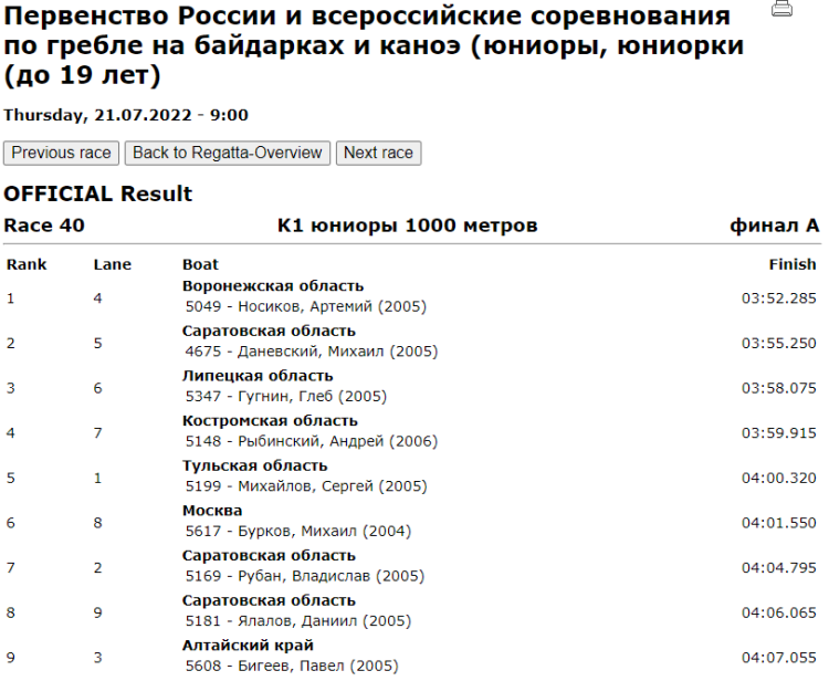 Гребля на байдарках и каноэ - Энгельс до 19 лет - юниоры К1 1000