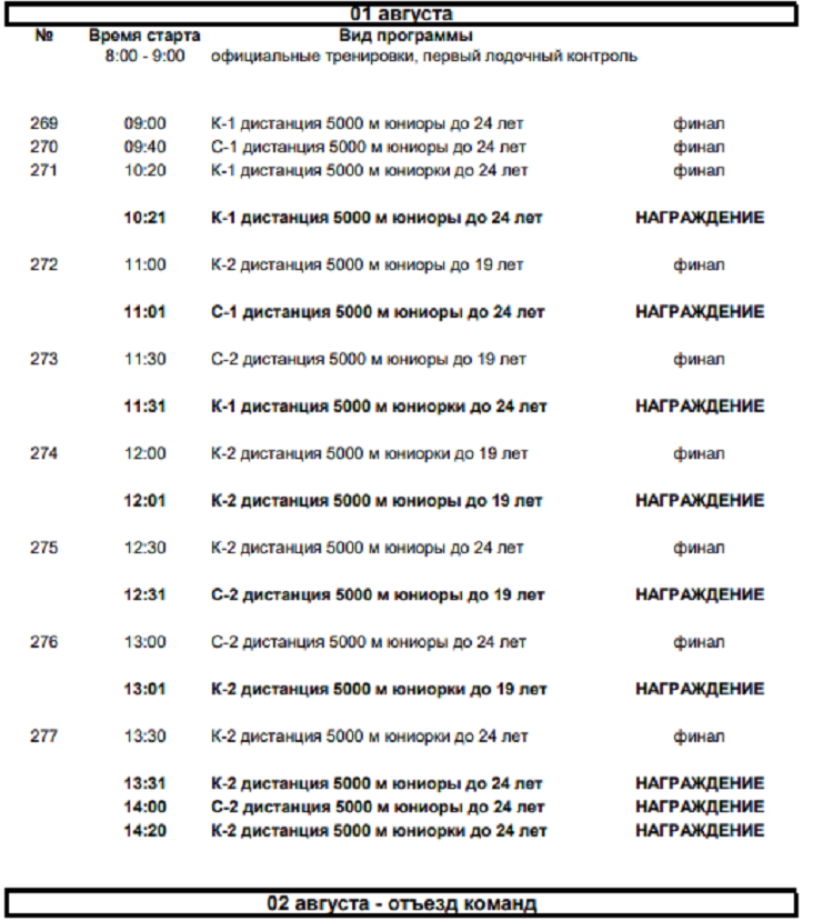 Гребля на байдарках и каноэ - Энгельс до 24 лет до 19 лет - программа18