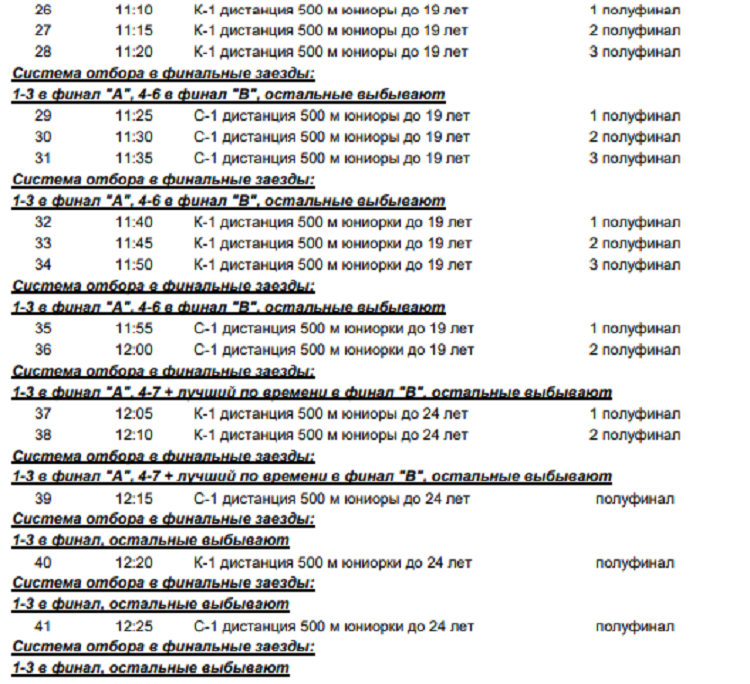 Гребля на байдарках и каноэ - Энгельс до 24 лет до 19 лет - программа2