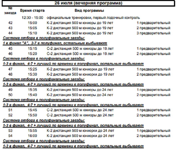 Гребля на байдарках и каноэ - Энгельс до 24 лет до 19 лет - программа3