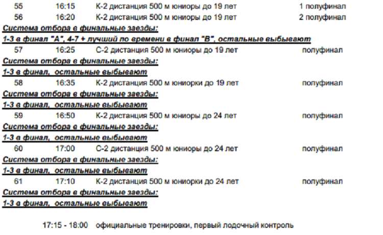 Гребля на байдарках и каноэ - Энгельс до 24 лет до 19 лет - программа4