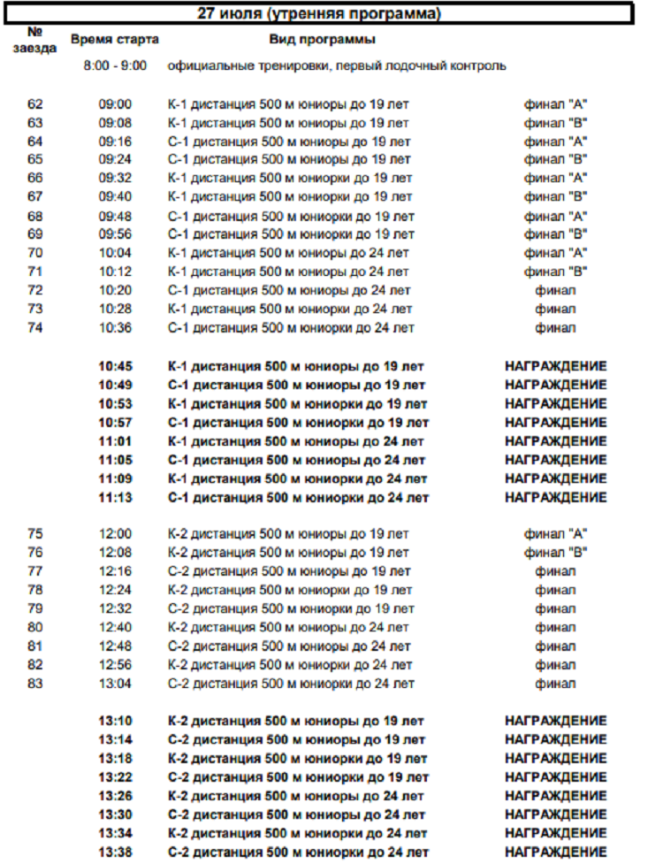 Гребля на байдарках и каноэ - Энгельс до 24 лет до 19 лет - программа5