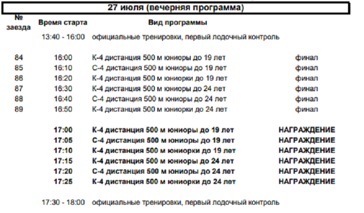 Гребля на байдарках и каноэ - Энгельс до 24 лет до 19 лет - программа6