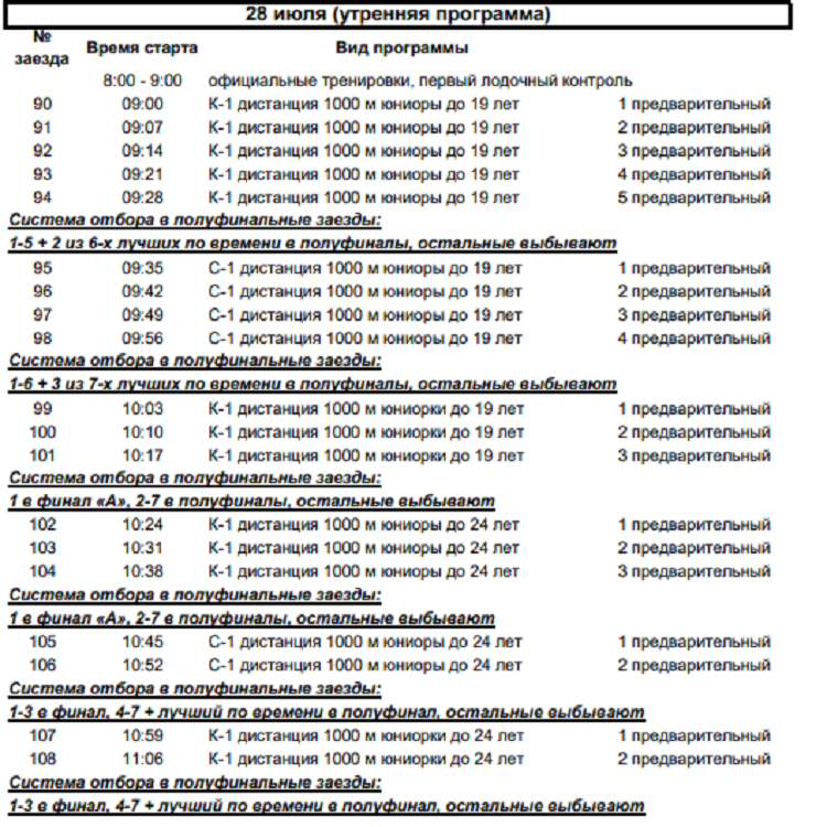 Гребля на байдарках и каноэ - Энгельс до 24 лет до 19 лет - программа7