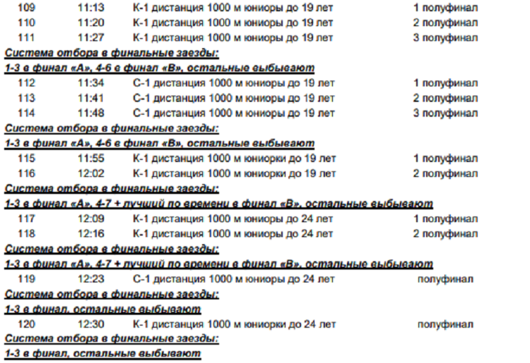 Гребля на байдарках и каноэ - Энгельс до 24 лет до 19 лет - программа8