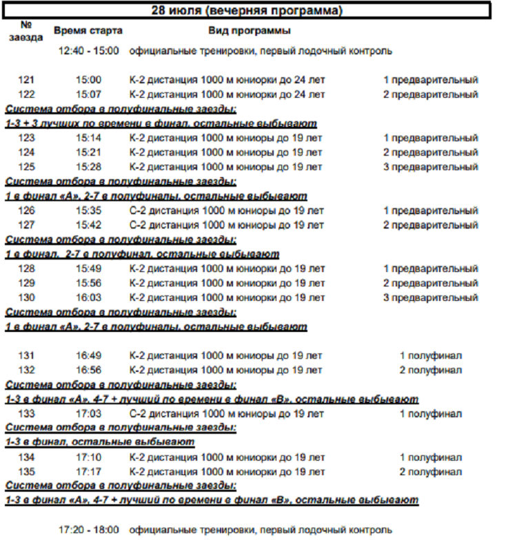 Гребля на байдарках и каноэ - Энгельс до 24 лет до 19 лет - программа9