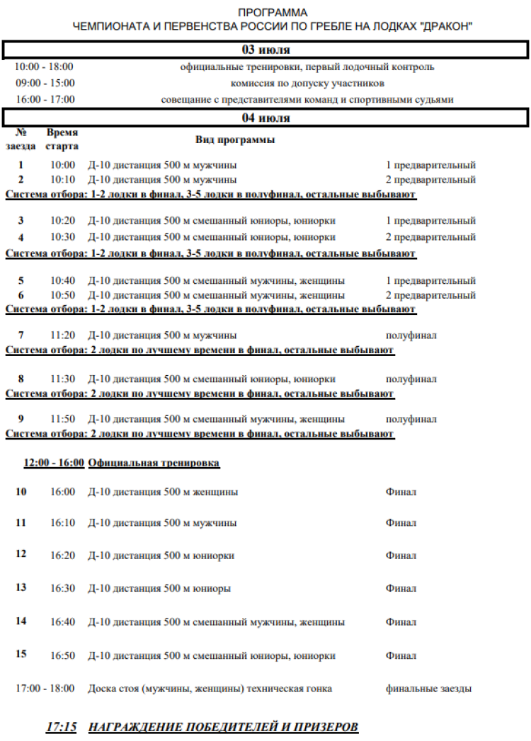 Гребля на байдарках и каноэ - Москва Драконы до 19 лет - программа1