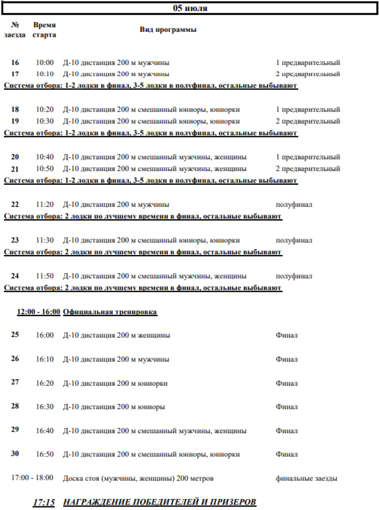 Гребля на байдарках и каноэ - Москва Драконы до 19 лет - программа2
