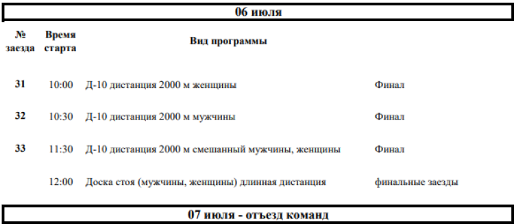 Гребля на байдарках и каноэ - Москва Драконы до 19 лет - программа3