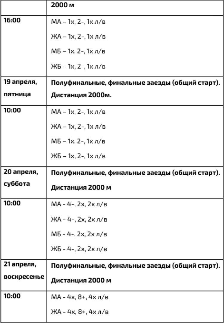 Гребной спорт - Донская регата 2024 до 23 лет - программа2