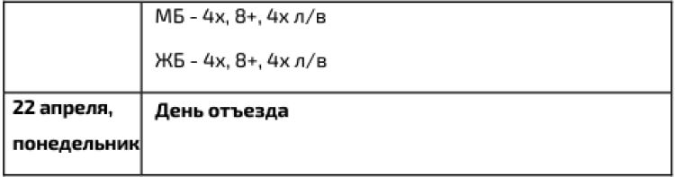 Гребной спорт - Донская регата 2024 до 23 лет - программа3