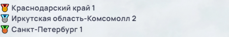 Керлинг - Сириус 2024 юниорки до 22 лет - фото10