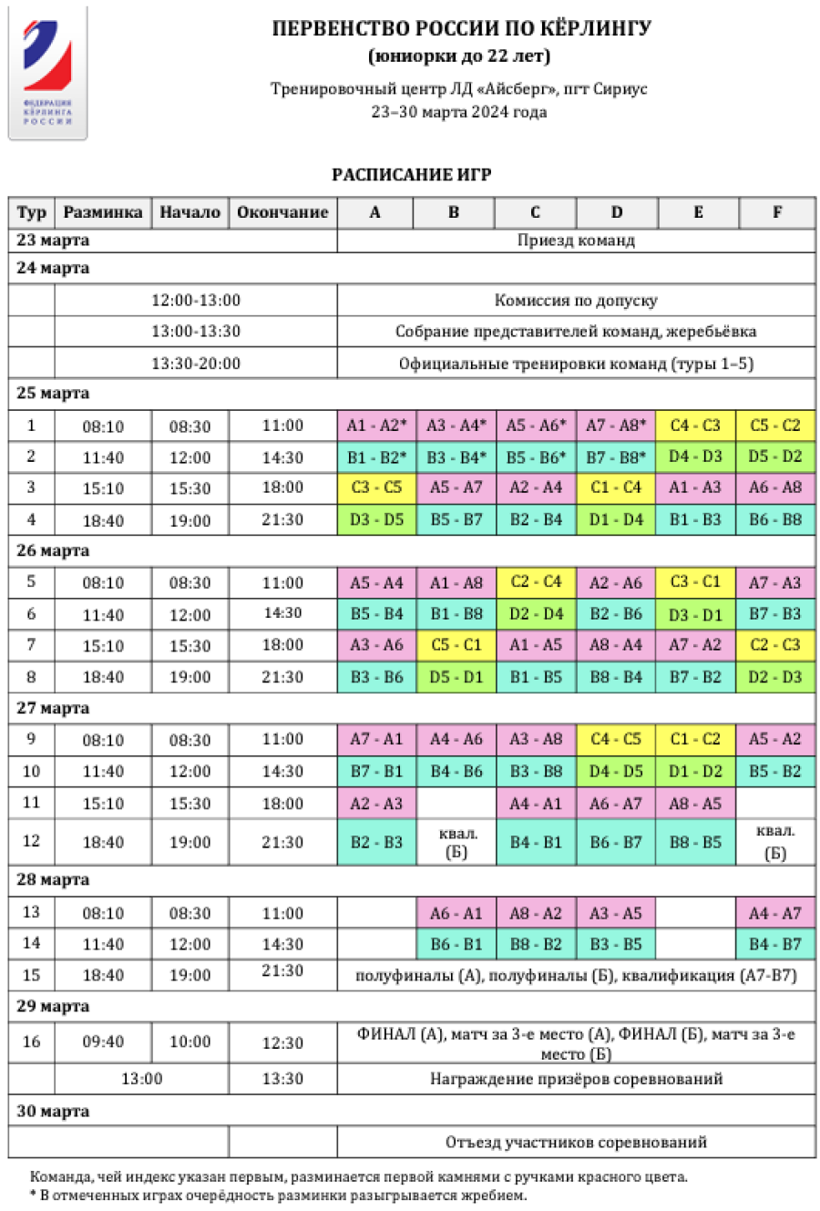 Керлинг - Сириус 2024 юниорки до 22 лет - расписание игр
