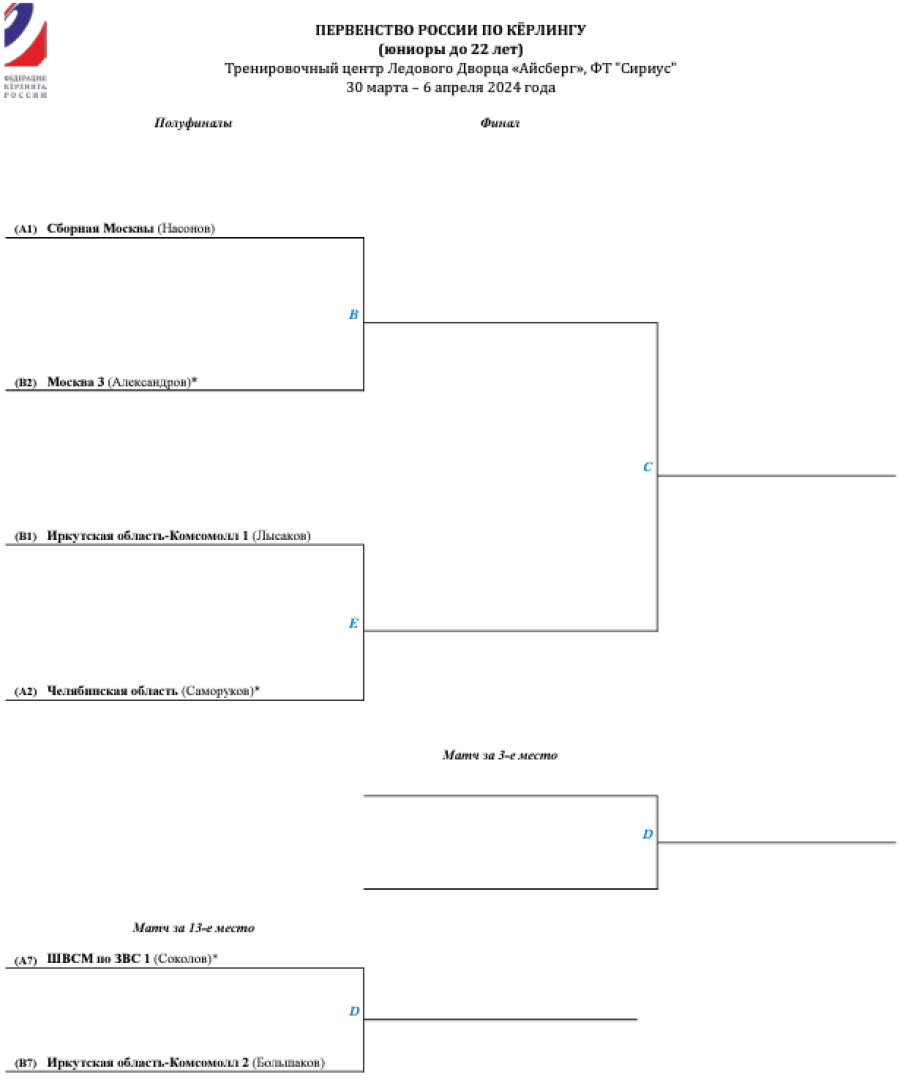 Керлинг - Сириус 2024 юниоры до 22 лет - группа А - сетка плей-офф